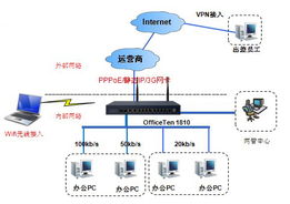 网经科技 以产品技术构建智能网络，缔造深层沟通价值
