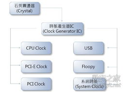 数字产品技术交流 构建高效、开放的在线社区生态